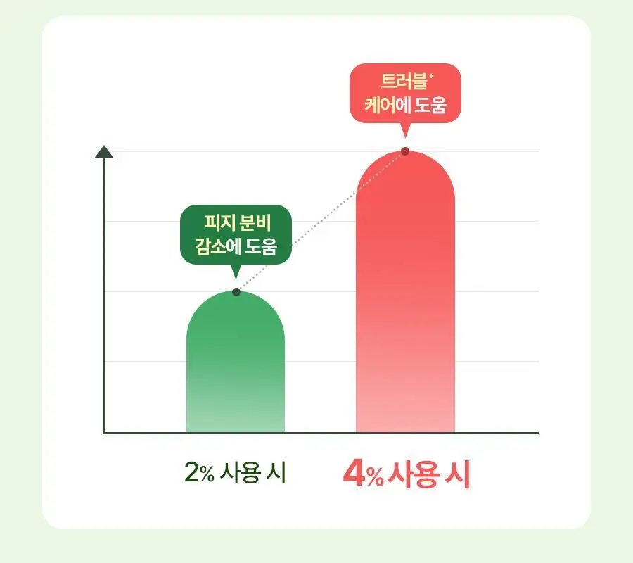 [코르티스PICK]토리든 밸런스풀 시카 컨트롤 세럼 50ml 한정 리필 기획 (+리필 50ml+패드 10매) 상세페이지 26